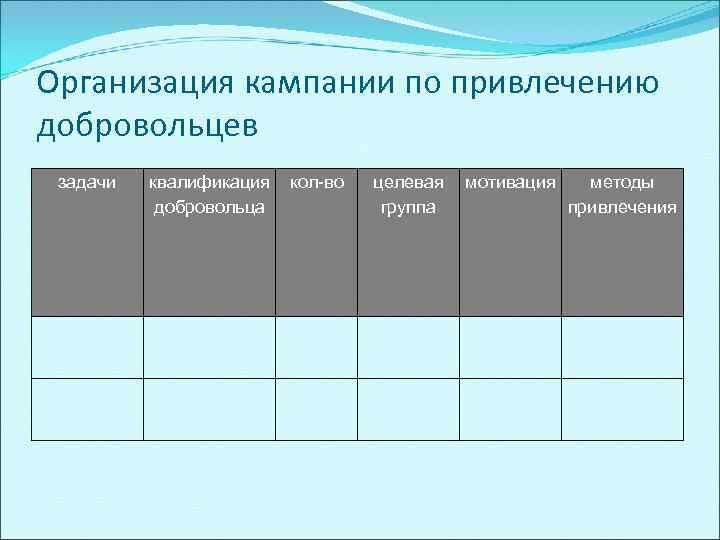 Организация кампании по привлечению добровольцев задачи квалификация кол-во добровольца целевая мотивация методы группа привлечения