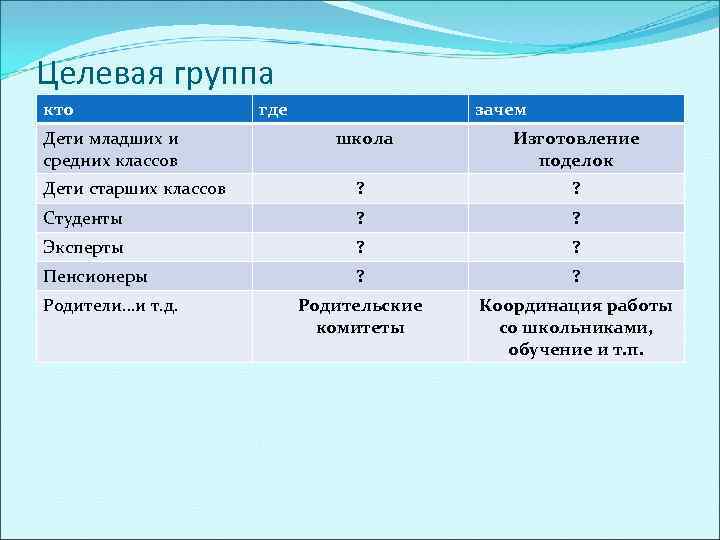 Целевая группа кто Дети младших и средних классов где зачем школа Изготовление поделок Дети