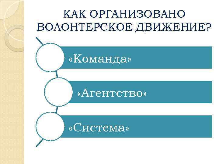 КАК ОРГАНИЗОВАНО ВОЛОНТЕРСКОЕ ДВИЖЕНИЕ? «Команда» «Агентство» «Система» 