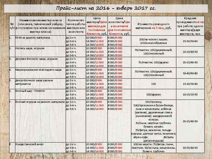 Прайс-лист на 2016 - январь 2017 гг. Цена Наименование мастер-класса Количество мастера/Цена ассистента/Цен №