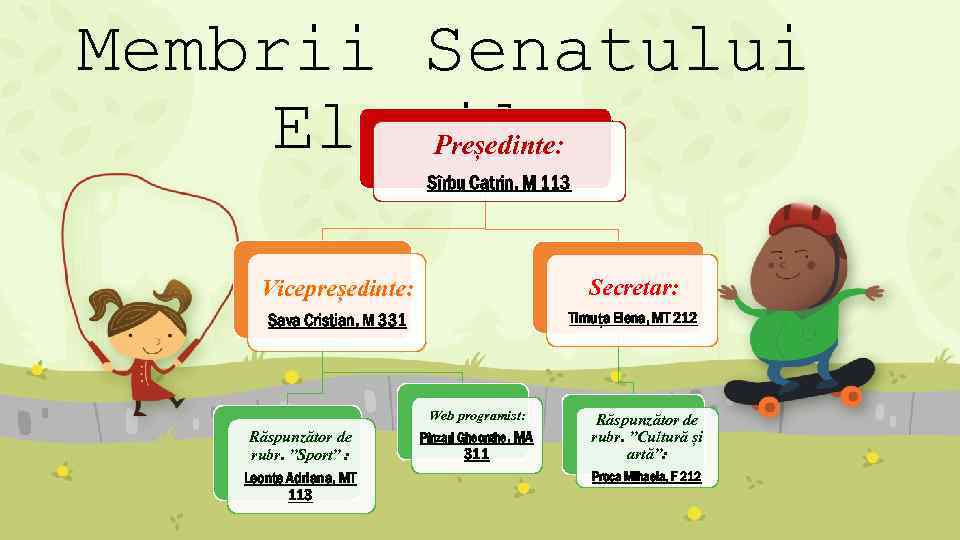 Membrii Senatului Elevilor Președinte: Sîrbu Catrin, M 113 Vicepreședinte: Secretar: Sava Cristian, M 331