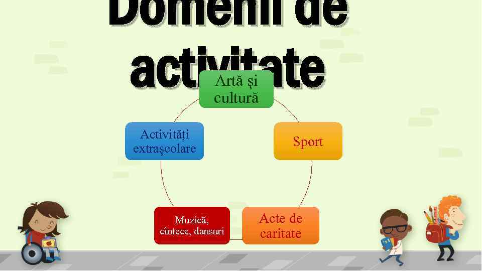 Domenii de activitate Artă și cultură Activități extrașcolare Muzică, cîntece, dansuri Sport Acte de