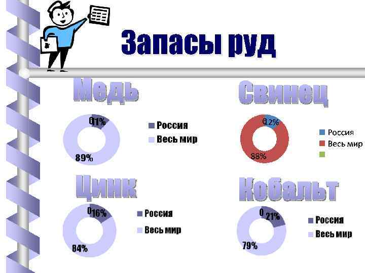 Запасы руд Медь Свинец Цинк Кобальт 