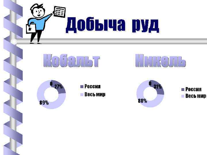 Добыча руд Кобальт Никель 