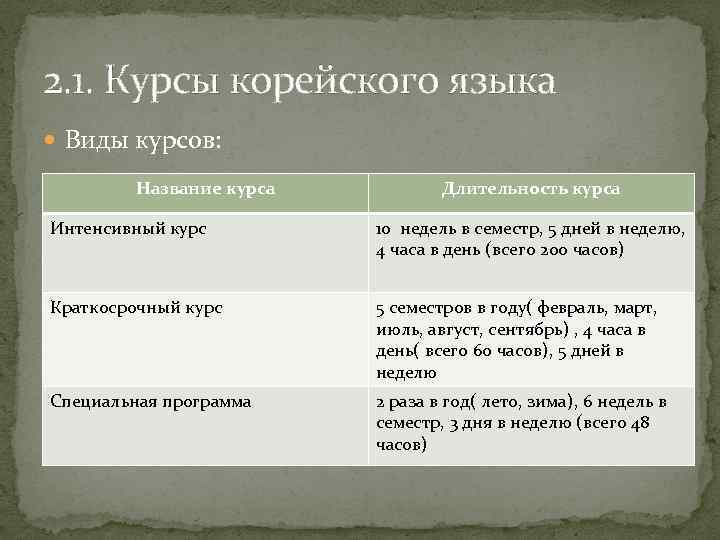 2. 1. Курсы корейского языка Виды курсов: Название курса Длительность курса Интенсивный курс 10