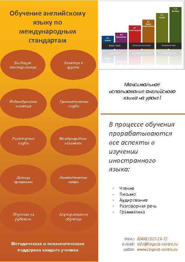 Обучение английскому языку по международным стандартам Входящее тестирование Занятия в группе Индивидуальные Грамматические занятия