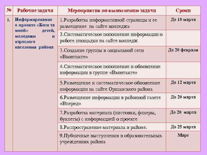 Мероприятия в проекте