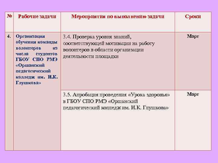 № Рабочие задачи 4. Организация обучения команды волонтеров из числа студентов ГБОУ СПО РМЭ