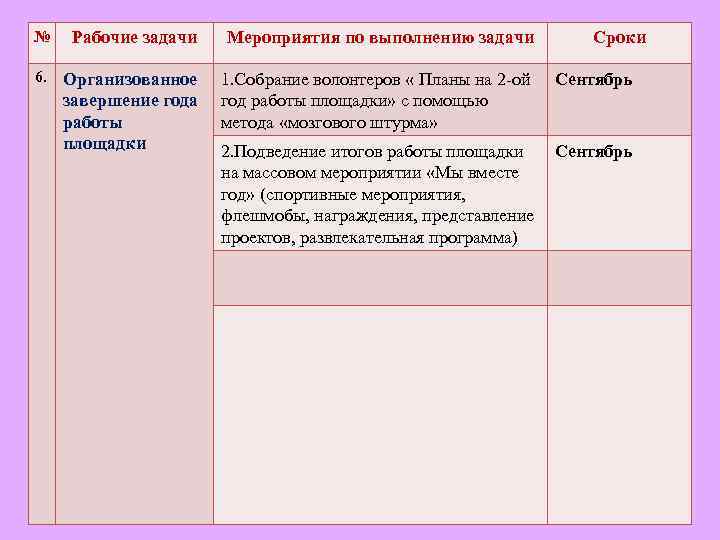 № Рабочие задачи Мероприятия по выполнению задачи 6. Организованное 1. Собрание волонтеров « Планы