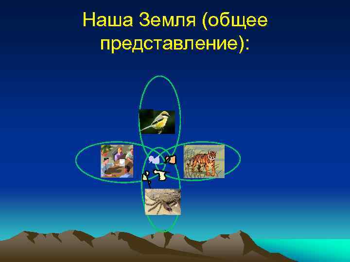 Наша Земля (общее представление): 