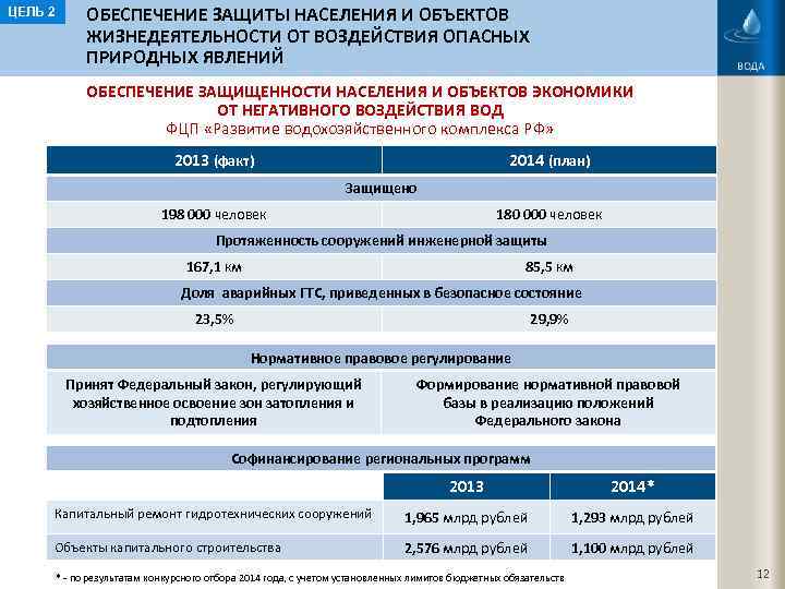 ЦЕЛЬ 2 ОБЕСПЕЧЕНИЕ ЗАЩИТЫ НАСЕЛЕНИЯ И ОБЪЕКТОВ ЖИЗНЕДЕЯТЕЛЬНОСТИ ОТ ВОЗДЕЙСТВИЯ ОПАСНЫХ ПРИРОДНЫХ ЯВЛЕНИЙ ОБЕСПЕЧЕНИЕ