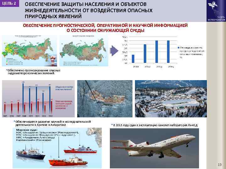 ЦЕЛЬ 2 ОБЕСПЕЧЕНИЕ ЗАЩИТЫ НАСЕЛЕНИЯ И ОБЪЕКТОВ ЖИЗНЕДЕЯТЕЛЬНОСТИ ОТ ВОЗДЕЙСТВИЯ ОПАСНЫХ ПРИРОДНЫХ ЯВЛЕНИЙ ОБЕСПЕЧЕНИЕ