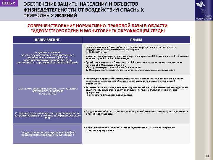 ЦЕЛЬ 2 ОБЕСПЕЧЕНИЕ ЗАЩИТЫ НАСЕЛЕНИЯ И ОБЪЕКТОВ ЖИЗНЕДЕЯТЕЛЬНОСТИ ОТ ВОЗДЕЙСТВИЯ ОПАСНЫХ ПРИРОДНЫХ ЯВЛЕНИЙ СОВЕРШЕНСТВОВАНИЕ