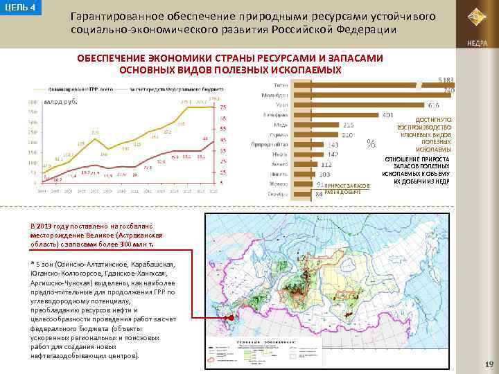 ЦЕЛЬ 4 Гарантированное обеспечение природными ресурсами устойчивого социально-экономического развития Российской Федерации ОБЕСПЕЧЕНИЕ ЭКОНОМИКИ СТРАНЫ