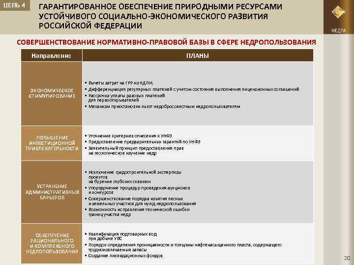 ЦЕЛЬ 4 ГАРАНТИРОВАННОЕ ОБЕСПЕЧЕНИЕ ПРИРОДНЫМИ РЕСУРСАМИ УСТОЙЧИВОГО СОЦИАЛЬНО-ЭКОНОМИЧЕСКОГО РАЗВИТИЯ РОССИЙСКОЙ ФЕДЕРАЦИИ СОВЕРШЕНСТВОВАНИЕ НОРМАТИВНО-ПРАВОВОЙ БАЗЫ