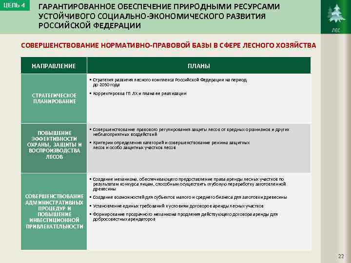 ЦЕЛЬ 4 ГАРАНТИРОВАННОЕ ОБЕСПЕЧЕНИЕ ПРИРОДНЫМИ РЕСУРСАМИ УСТОЙЧИВОГО СОЦИАЛЬНО-ЭКОНОМИЧЕСКОГО РАЗВИТИЯ РОССИЙСКОЙ ФЕДЕРАЦИИ СОВЕРШЕНСТВОВАНИЕ НОРМАТИВНО-ПРАВОВОЙ БАЗЫ