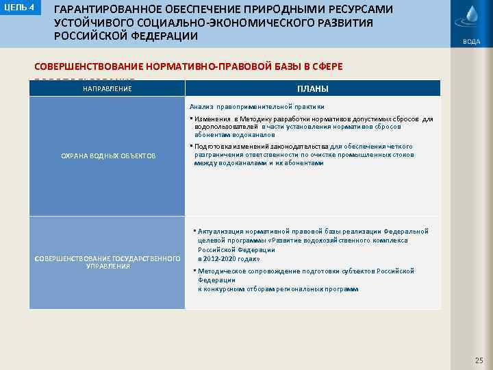 ЦЕЛЬ 4 ГАРАНТИРОВАННОЕ ОБЕСПЕЧЕНИЕ ПРИРОДНЫМИ РЕСУРСАМИ УСТОЙЧИВОГО СОЦИАЛЬНО-ЭКОНОМИЧЕСКОГО РАЗВИТИЯ РОССИЙСКОЙ ФЕДЕРАЦИИ СОВЕРШЕНСТВОВАНИЕ НОРМАТИВНО-ПРАВОВОЙ БАЗЫ