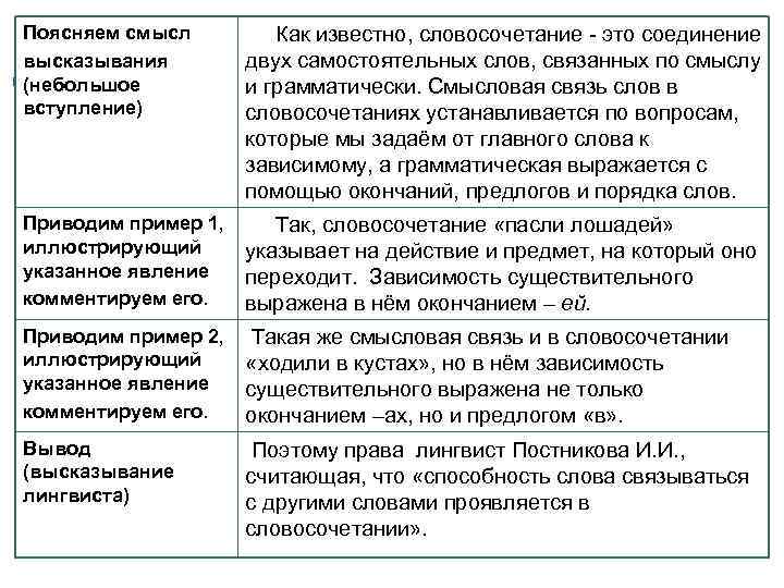 Поясняем смысл высказывания (небольшое вступление) Как известно, словосочетание - это соединение двух самостоятельных слов,