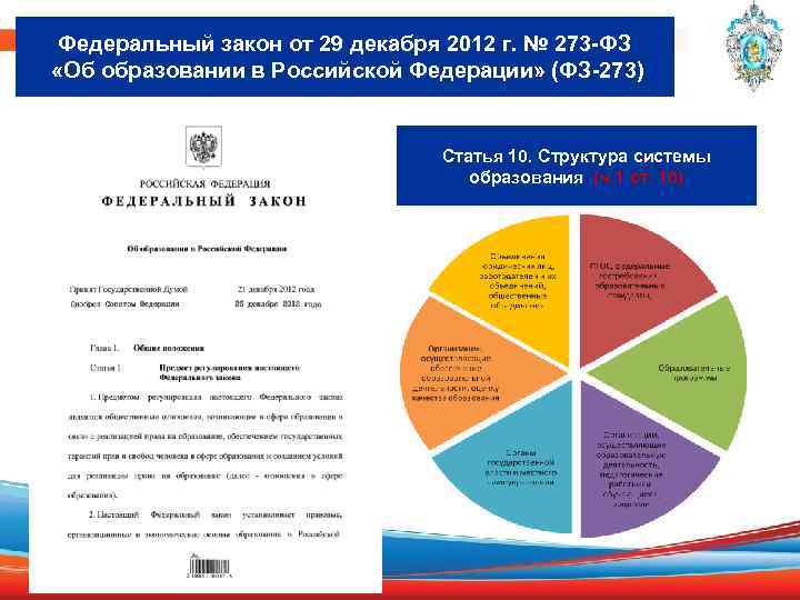 Федеральный закон от 29 декабря 2012 г. № 273 -ФЗ «Об образовании в Российской