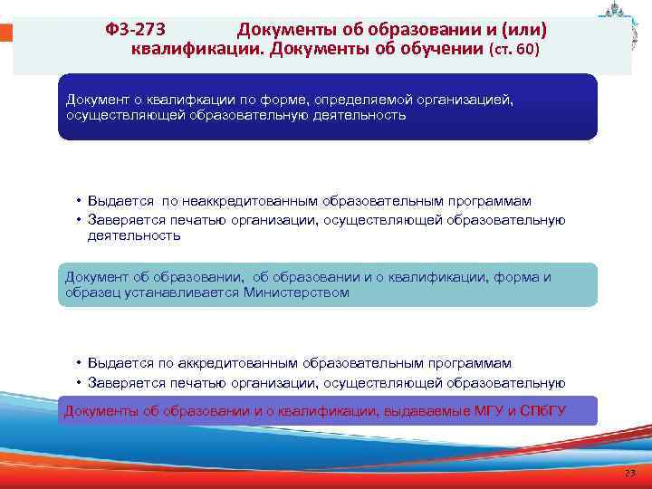 ФЗ-273 Документы об образовании и (или) квалификации. Документы об обучении (ст. 60) Документ о