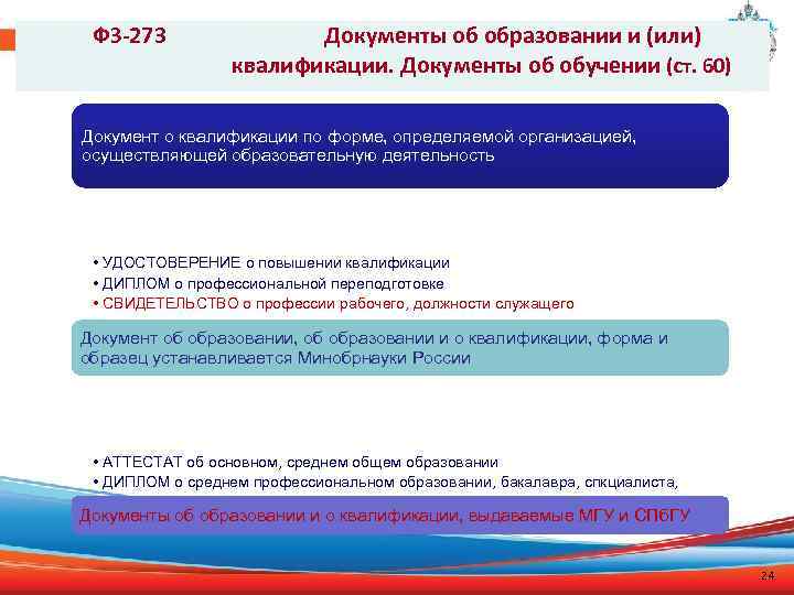 ФЗ-273 Документы об образовании и (или) квалификации. Документы об обучении (ст. 60) Документ о