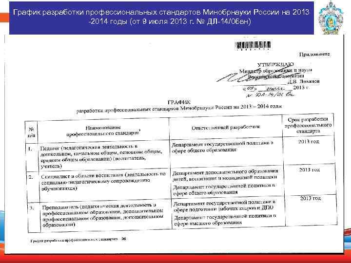 График разработки профессиональных стандартов Минобрнауки России на 2013 -2014 годы (от 9 июля 2013