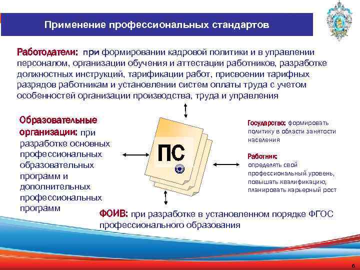 Применение профессиональных стандартов Работодатели: при формировании кадровой политики и в управлении персоналом, организации обучения