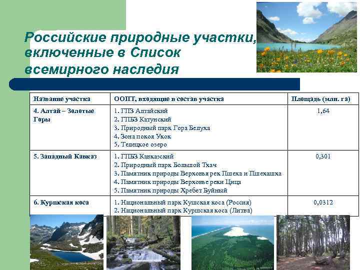 Объекты включенные в список всемирного природного наследия. Список Всемирного наследия горы. В список Всемирного наследия включены. В список Всемирного наследия включены горы. Какие горы внесены в список Всемирного наследия.