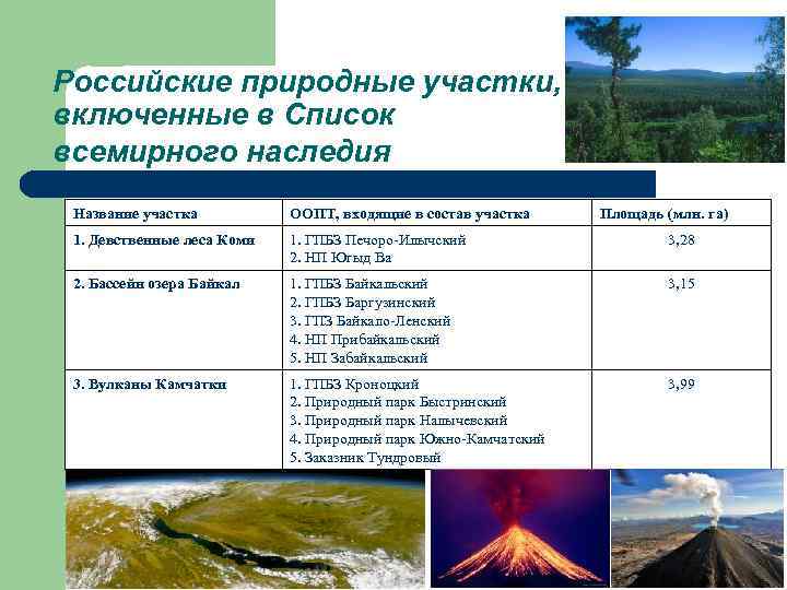 Российские природные участки, включенные в Список всемирного наследия Название участка ООПТ, входящие в состав