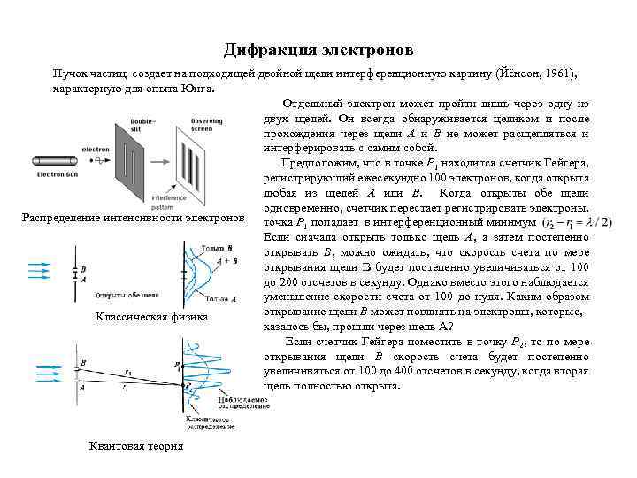 Ширина интерференционной полосы в опыте юнга