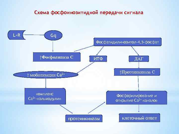 Схема отмены флуоксетина