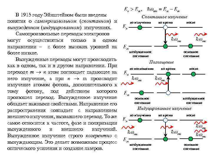 Спонтанное и вынужденное излучение их схема с пояснениями