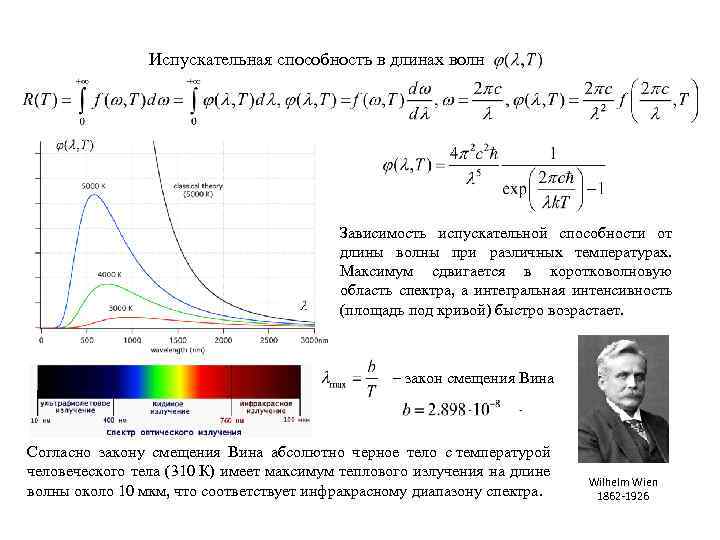 Зависимость длины волны. Зависимость испускательной способности от длины волны. Зависимость испускательной способности АЧТ от длины волны. Зависимость испускательной способности от частоты. Зависимость мощности излучения черного тела от длины волны.