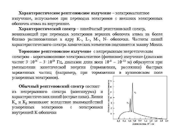 Спектр характеристического рентгеновского излучения