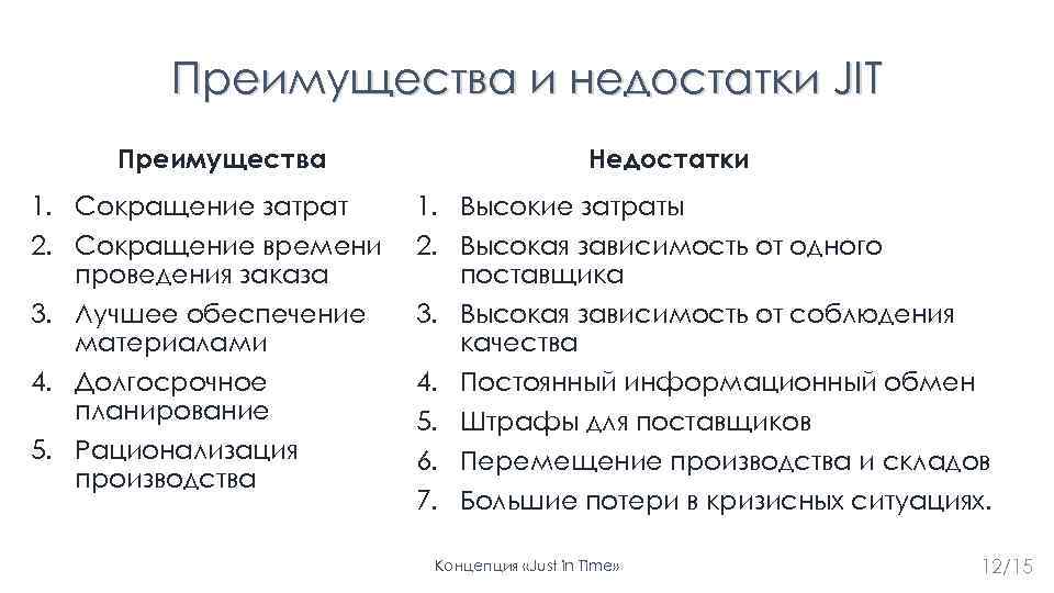 Сокращение времени работы над проектом достигается тест ответы