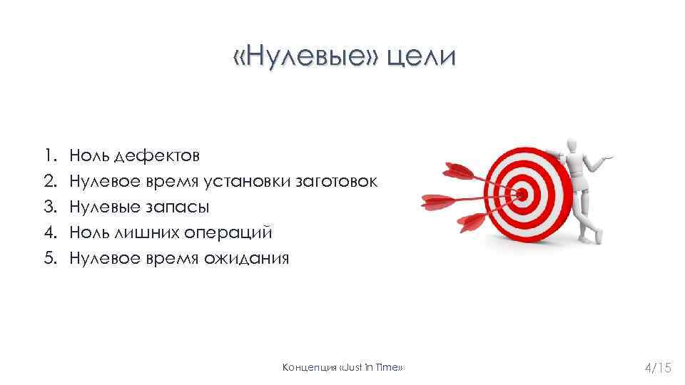  «Нулевые» цели 1. 2. 3. 4. 5. Ноль дефектов Нулевое время установки заготовок