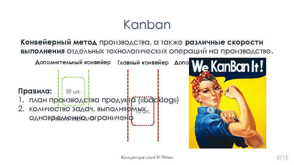 Kanban Конвейерный метод производства, а также различные скорости выполнения отдельных технологических операций на производстве.