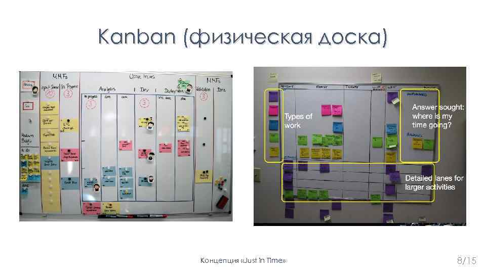 Kanban (физическая доска) Концепция «Just in Time» 8/15 