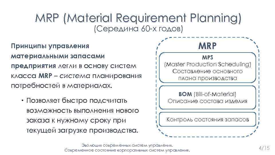 MRP (Material Requirement Planning) (Середина 60 -х годов) Принципы управления материальными запасами предприятия легли