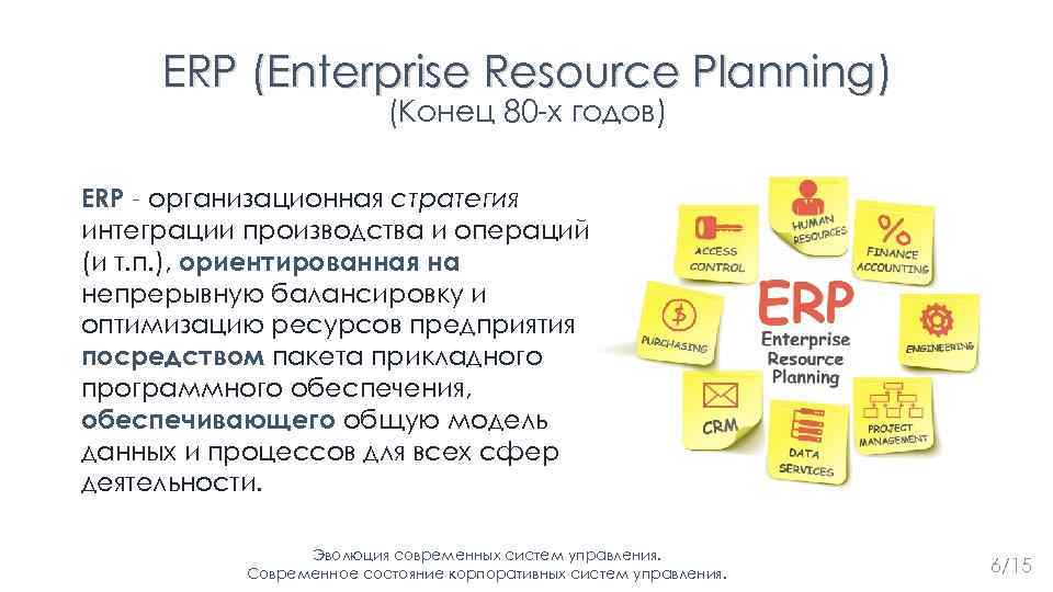 ERP (Enterprise Resource Planning) (Конец 80 -х годов) ERP - организационная стратегия интеграции производства