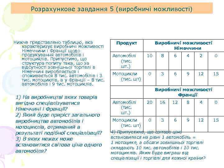 Розрахункове завдання 5 (виробничі можливості) Нижче представлено таблицю, яка характеризує виробничі можливості Німеччини і