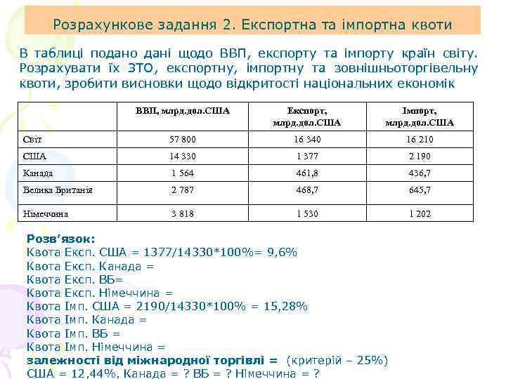 Розрахункове задання 2. Експортна та імпортна квоти В таблиці подано дані щодо ВВП, експорту
