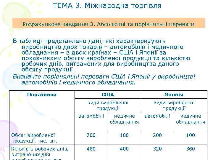 ТЕМА 3. Міжнародна торгівля Розрахункове завдання 3. Абсолютні та порівняльні переваги В таблиці представлено