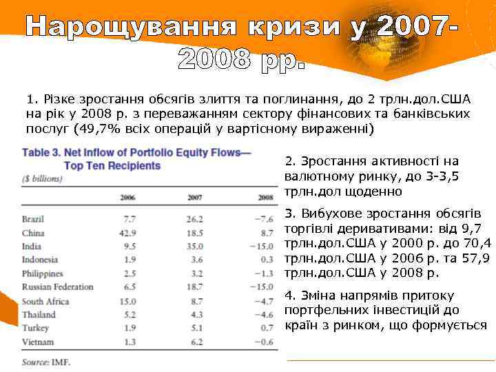 Нарощування кризи у 20072008 рр. 1. Різке зростання обсягів злиття та поглинання, до 2