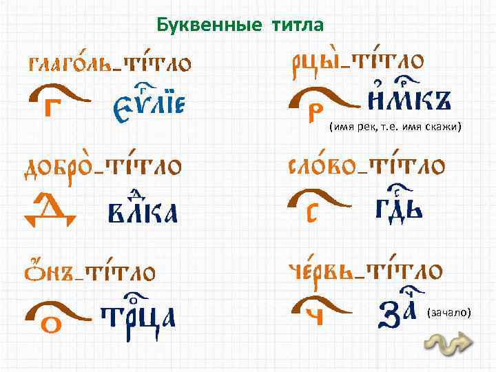 Буквенные титла (имя рек, т. е. имя скажи) (зачало) 