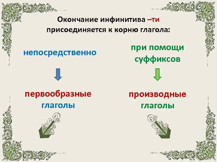 Окончание инфинитива –ти присоединяется к корню глагола: непосредственно при помощи суффиксов первообразные глаголы производные