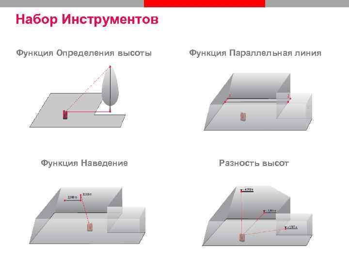 Набор Инструментов Функция Определения высоты Функция Параллельная линия Функция Наведение Разность высот 