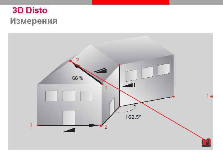 3 D Disto Измерения 