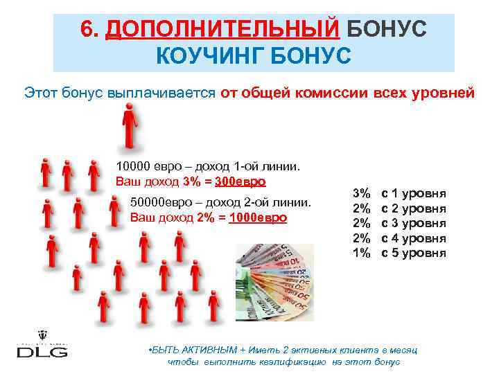 6. ДОПОЛНИТЕЛЬНЫЙ БОНУС КОУЧИНГ БОНУС Этот бонус выплачивается от общей комиссии всех уровней 10000