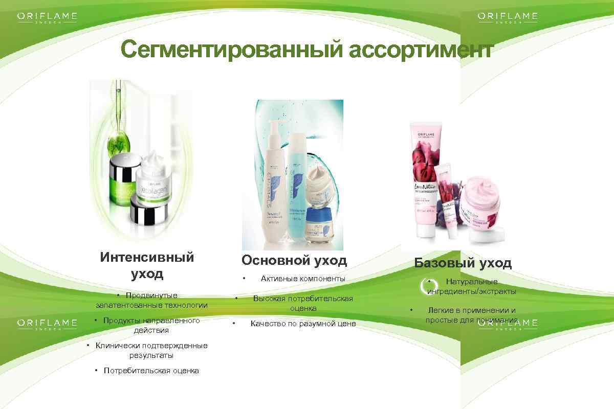Сегментированный ассортимент Интенсивный уход • Продвинутые запатентованные технологии • Продукты направленного действия • Клинически